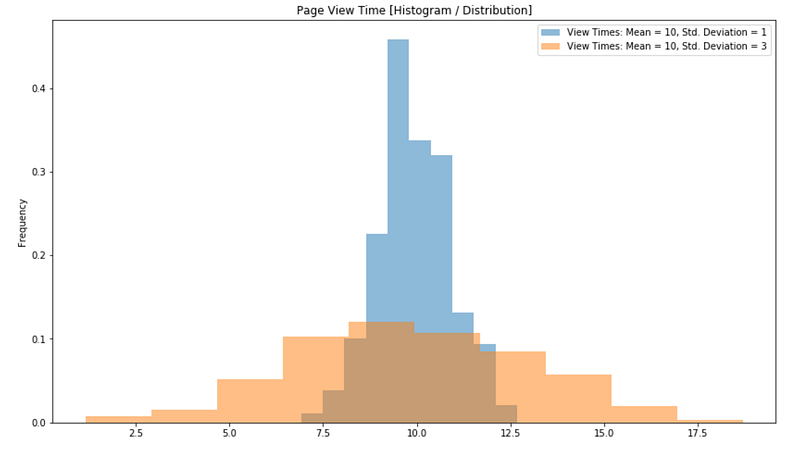 Standard Deviation Comparison
