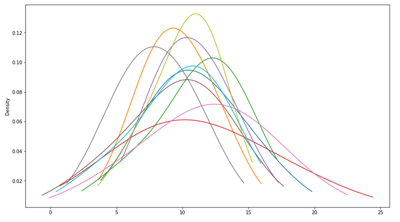 Small Sample Variation