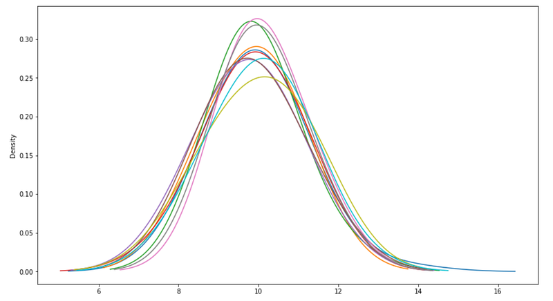 Large Sample Stability