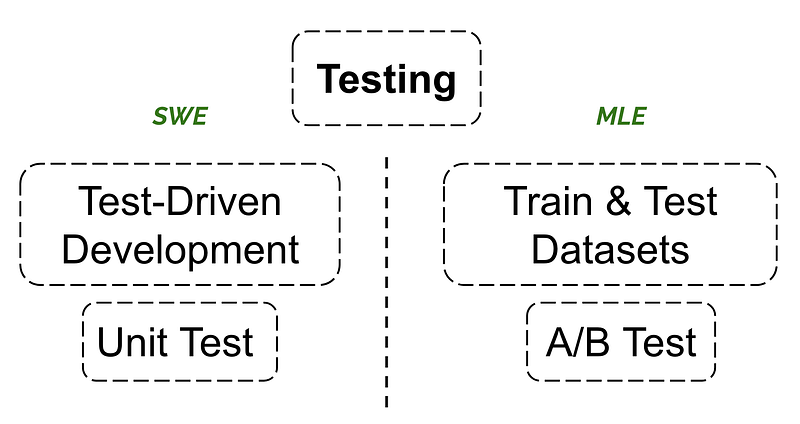 ML Engineer Trajectory