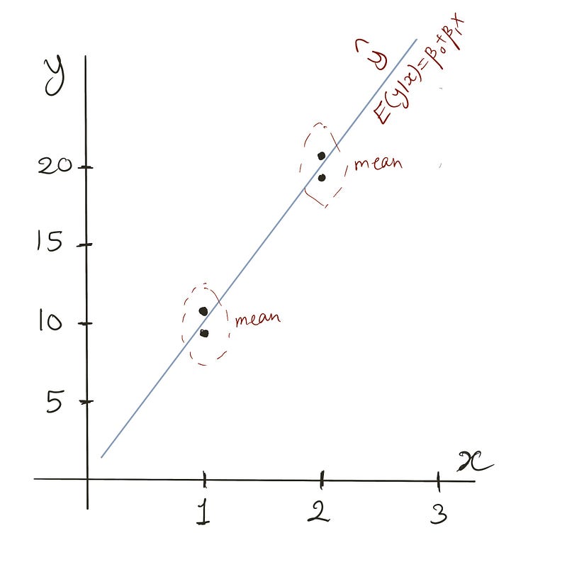 Mean vs Median