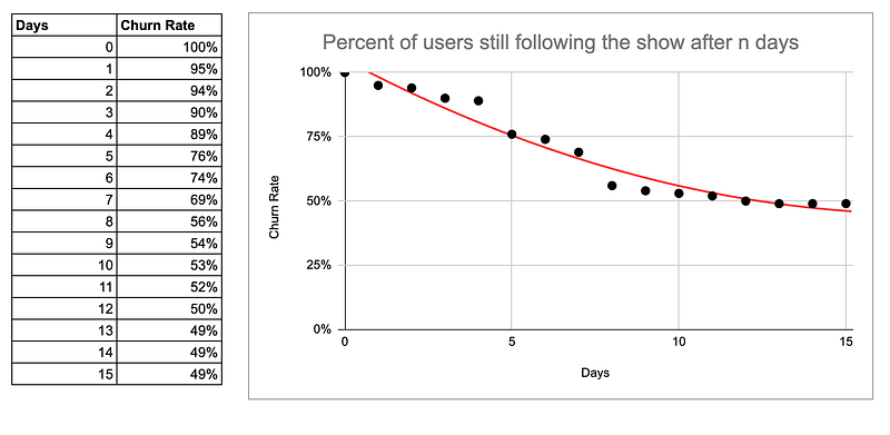 A parametric approach for fitting your data points