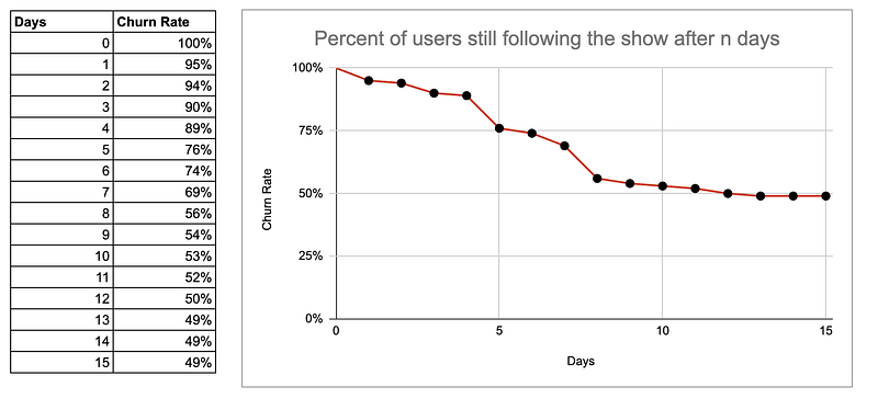 The non-parametric approach for modelling your data points