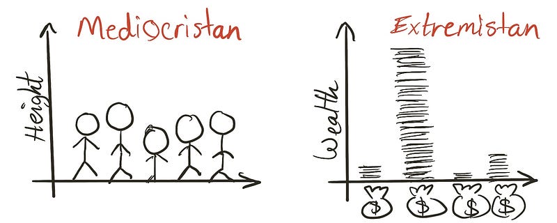 Extremistan vs Mediocristan