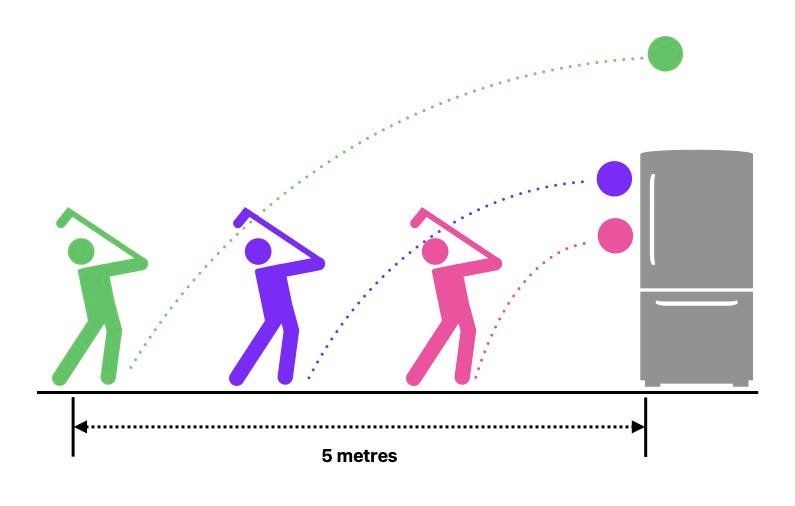 The fridge is blocking the golfers' way